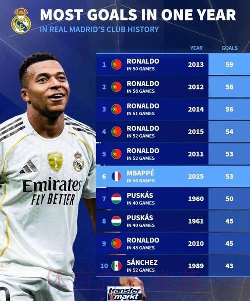 世界杯巴西姆巴佩赛事预测最新更新 世界杯巴西姆巴佩赛事预测最新更新