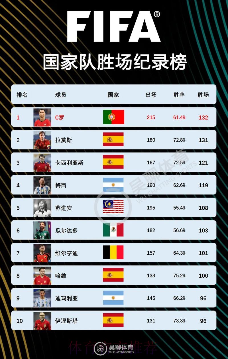 最新世界杯法国C罗比赛时间全解析 最新世界杯法国C罗比赛时间全解析
