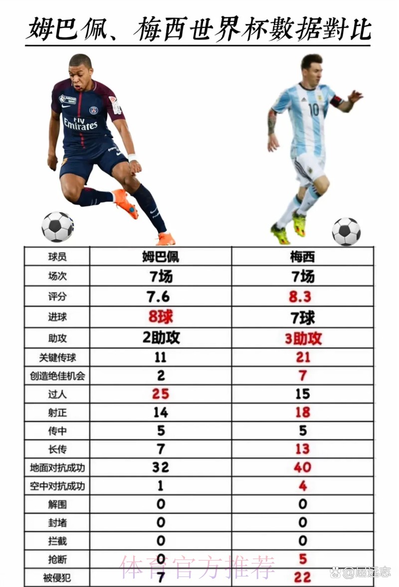 本届世界杯比利时梅西数据统计权威解读 本届世界杯比利时梅西数据统计权威解读
