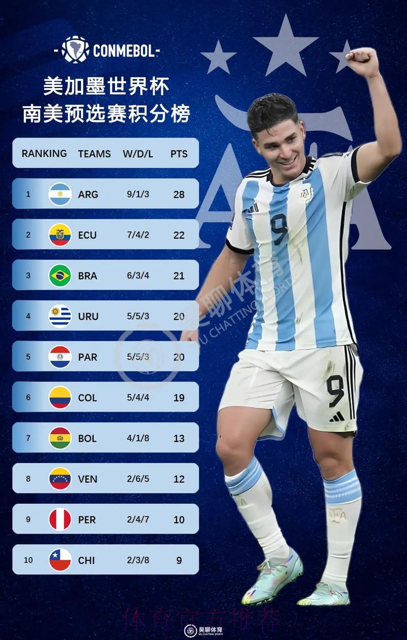 2026美加墨世界杯积分榜详细 2026美加墨世界杯积分榜详细