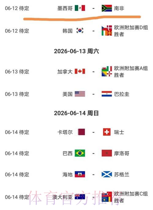2026美加墨世界杯积分榜今日